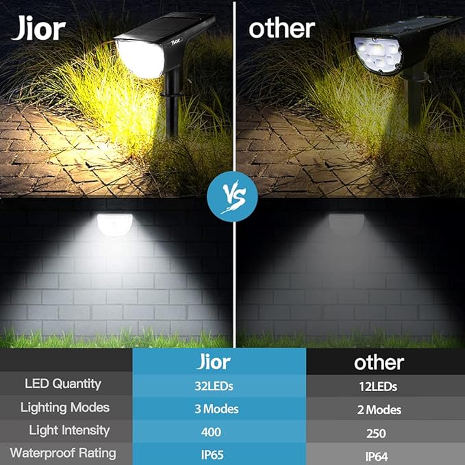 Jior Solar Landscape Spot Lights Outdoor 32 LED IP65 Waterproof Solar Powered Wall Lights 2-in-1 Adjustable Lights for Garden Yard Driveway Walkway Pool Patio 4 Pack (Warm White)