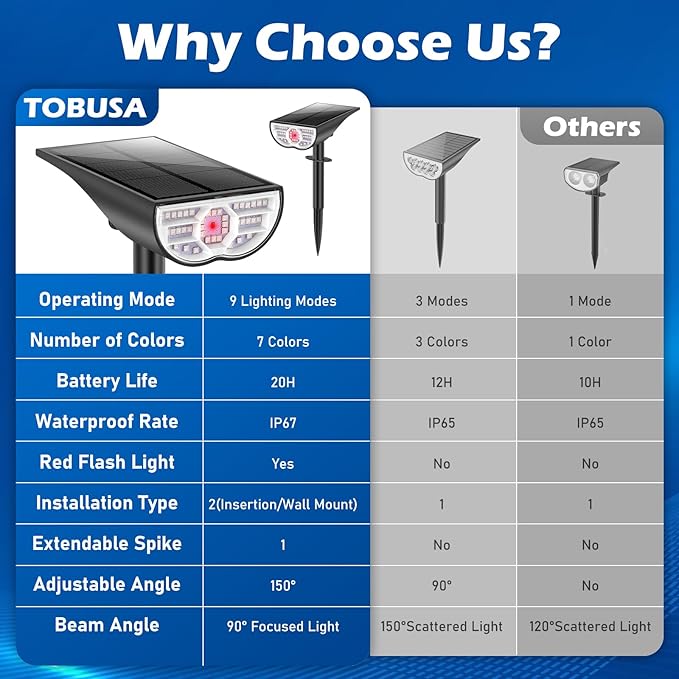 Solar Color Changing Spot Lights Outdoor, Multi-color RGB Solar Landscape Lights IP67 Waterproof, 9 Lighting Modes Solar Powered Spotlights for Christmas Holiday Decorations Yard Garden, 4-Pack