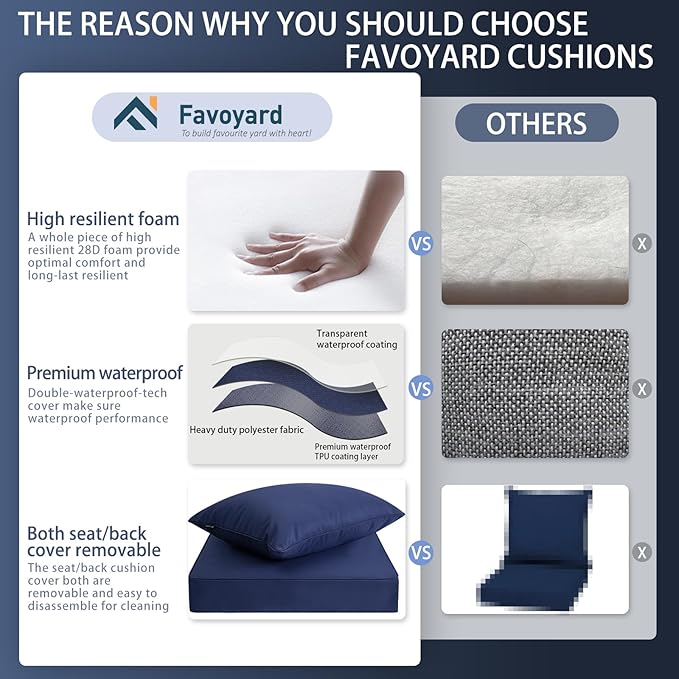 Favoyard Outdoor Seat Cushion Set 22 x 24 Inch Waterproof & Fade Resistant Patio Furniture Cushions with Removable Cover Deep Seat & Back Cushion with Handle and Adjustable Straps for Chair Sofa Couch