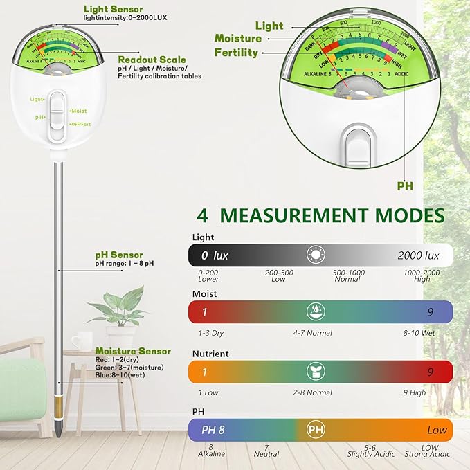 4-in-1 Plant Soil Tester with pH, Moisture, Fertility & Light Meter, Rotatable Dial Soil Test Kit, No Battery Required for Garden, Lawn, Farm, Indoor & Outdoor Plants, White