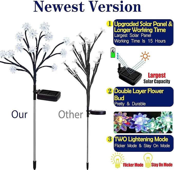 TONULAX Solar Garden Lights - Upgraded Landscape Tree Lights with Larger Solar Capacity, Decorative Light Outdoor for Pathway, Patio, Front Yard Decoration(4 Pack)