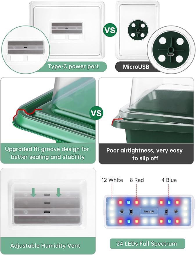 3-Pack Seed Starter Trays with Heat Mat, Seed Starter Kit with Grow Lights, 36 Large Cells Seed Germination Kit with Adjustable Humidity Vents for Indoor Plants Seeds Starting, Ideal Gardening Gifts
