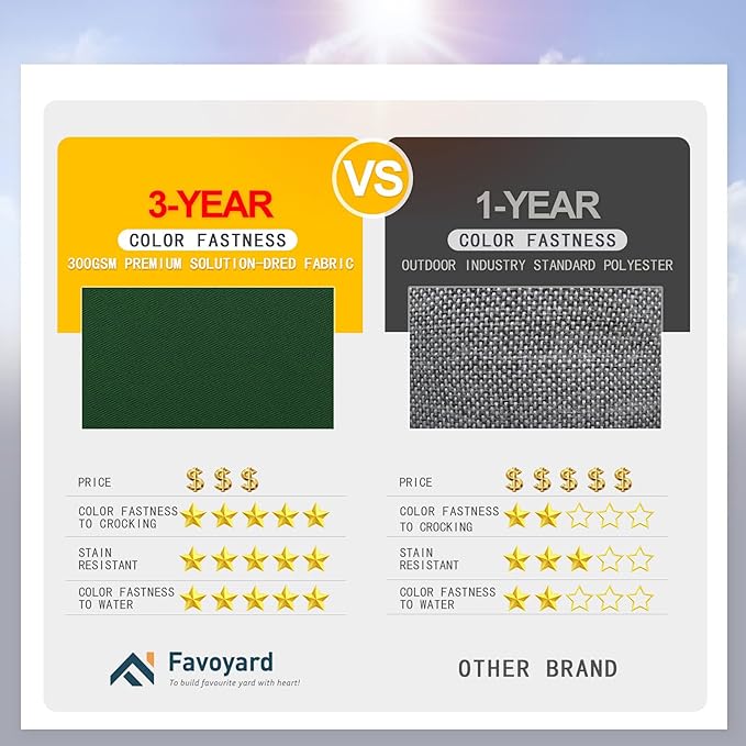 Favoyard Patio Chair Cushions 19 x 19 x 3 Inch Waterproof Outdoor Seat Cushions for Patio Furniture 3-Year Color Fastness Garden Sofa Couch Chair Pads with Handle & Adjustable Straps Set of 2, Green