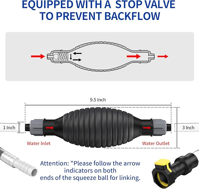Golf Cart Water Filler for Flow Rite Pro Fill Watering System, Hand Water Pumb for Trojan HydroLink Watering System (Golf Cart Water Filler)