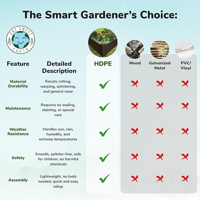 Raised Garden Bed - 2x4 ft Planter Box - Weathered Wood HDPE - No Tools Needed - DIY Kit for Urban Gardening, Flowers, Herbs & Vegetables - Made in The USA