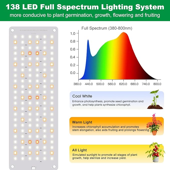 Grow Light, Full Spectrum Under Cabinet Plant Lights for Indoor Growing 3 Panels, Lightweight Plant Light Panel with UL Adaptor, Large Area Illumination 414 LEDs Grow Lamp for Seedlings