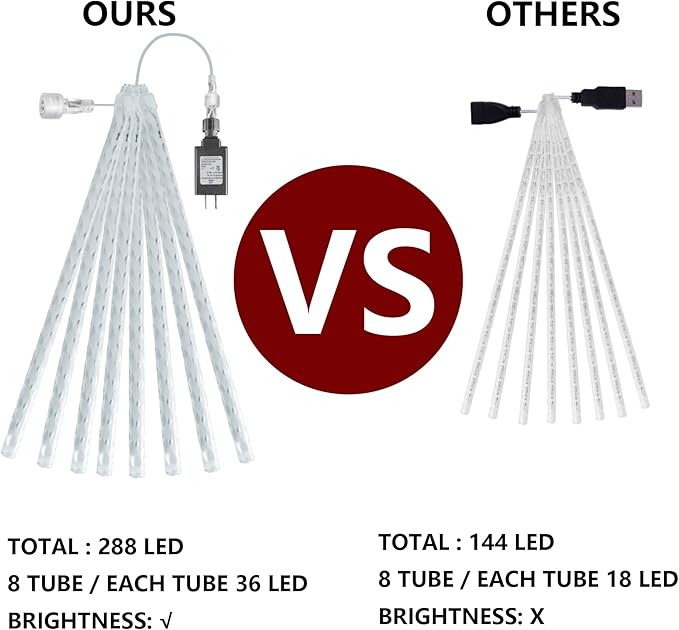 Dazzle Bright 288 LED Christmas Light, 11.8 Inch Meteor Shower Rain Lights with 8 Tubes, Waterproof Plug in Falling Rain Lights Christmas Decorations for Xmas Bushes Tree Yard Party (Green)