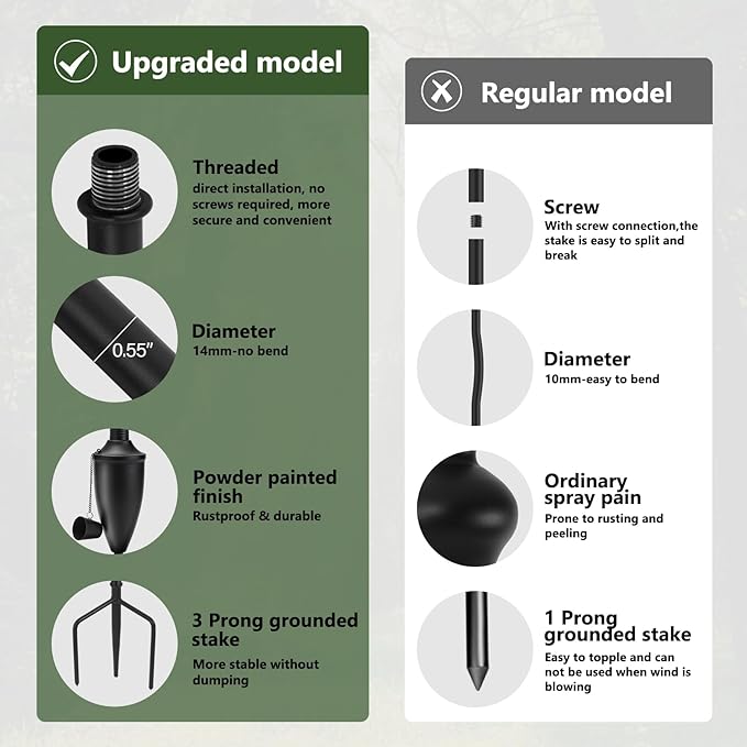 6 Pack Garden Torches for Outside， 22 oz Metal Citronella Torch with 3-Prong Grounded Stake, Perfect for Patio, Lawn, and Backyard Décor