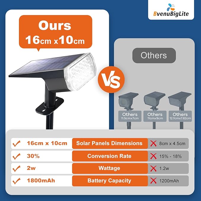 Solar Lights Outdoor Waterproof: IP65 Led Spot Light Decorations for Garden - 3 Lighting Modes Solar Powered for Yard - Dust to Dawn Landscape Lighting Patios Pathway Driveway 4PC Warm