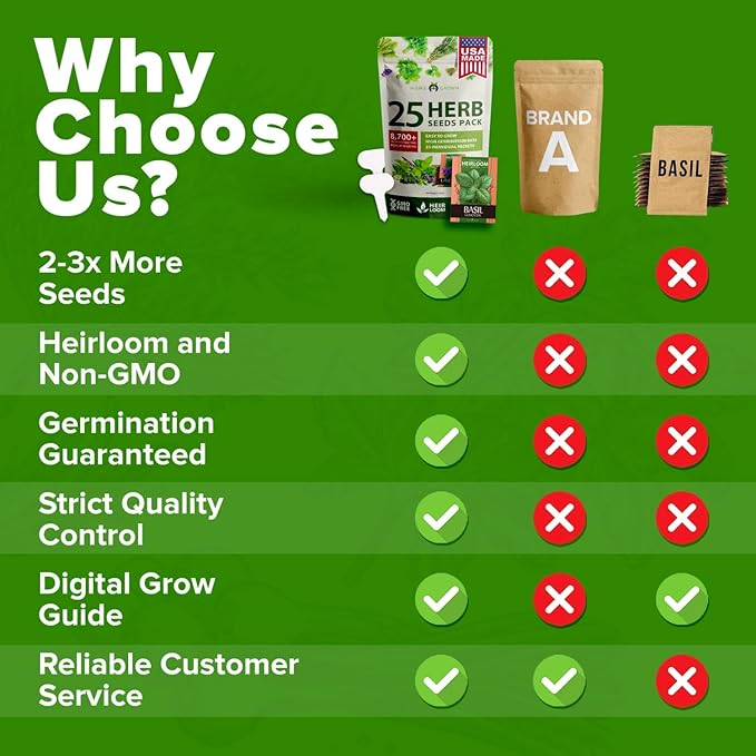 HOME GROWN 25 Herb Seeds for Planting 8,700+ Non-GMO Heirloom Seeds | Extra Large Variety Pack Herb Kit – Indoor Outdoor & Hydroponic | Culinary Seed Set | Grow Your Own Herbs | Gardening Gift