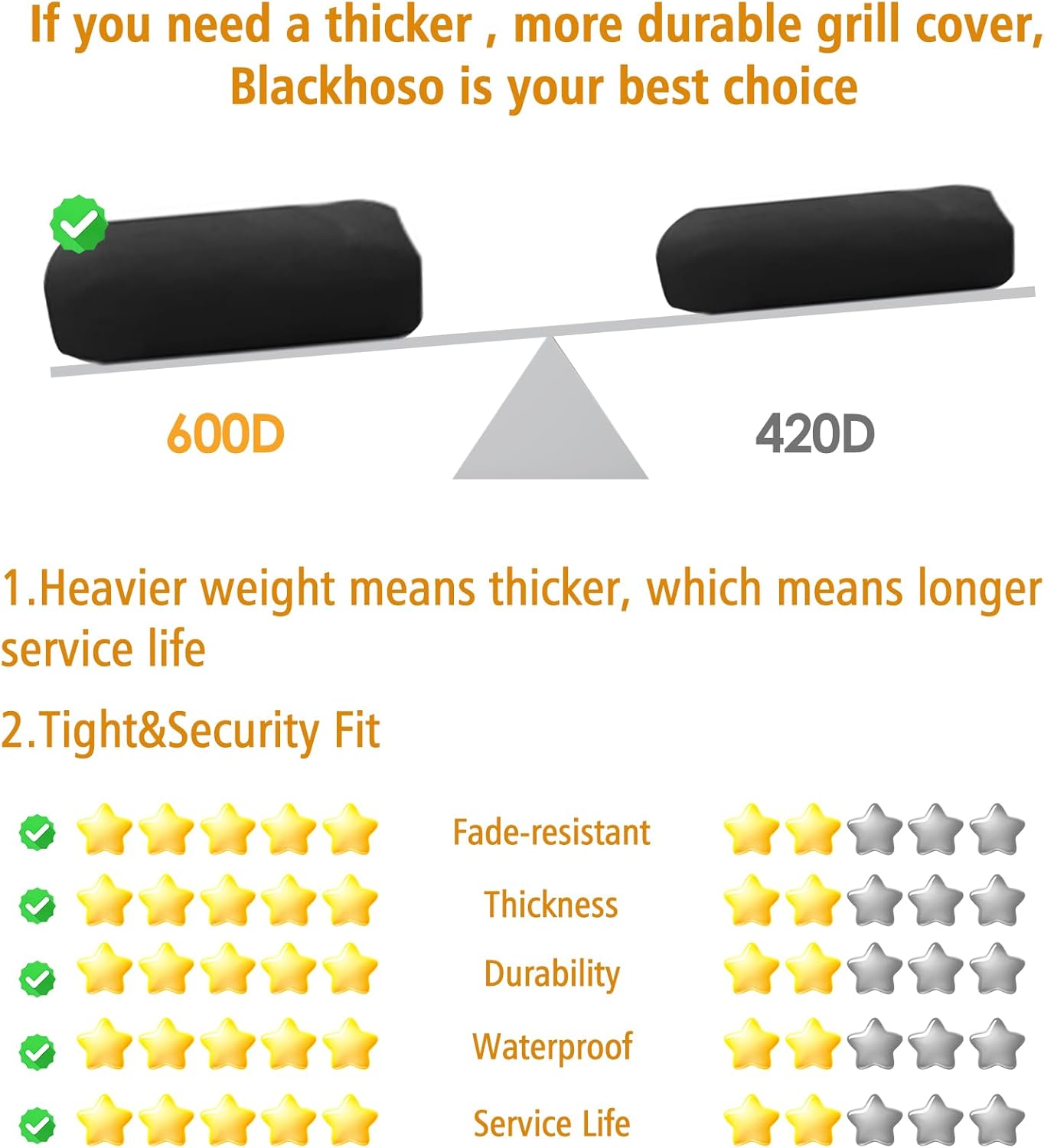 Grill Cover for Char-Griller E2827 Pro Deluxe Charcoal Grill, 45 inch Outdoor Grill Cover for Char-Griller 1224 2121 Grill Models, Heavy Duty Waterproof UV Resistant Cover, Outdoor BBQ Accessories