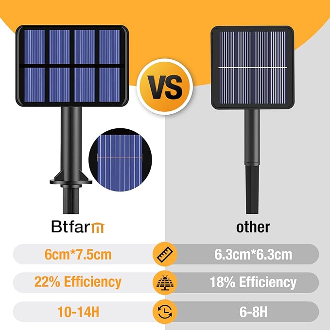 6-Pack Solar String Lights Outdoor, 480LED 198FT Solar Fairy Lights Waterproof 8 Modes Copper Wire Solar Powered Twinkle Lights for Outside Garden Patio Tree Christmas Wedding Party Decor (Cool White)