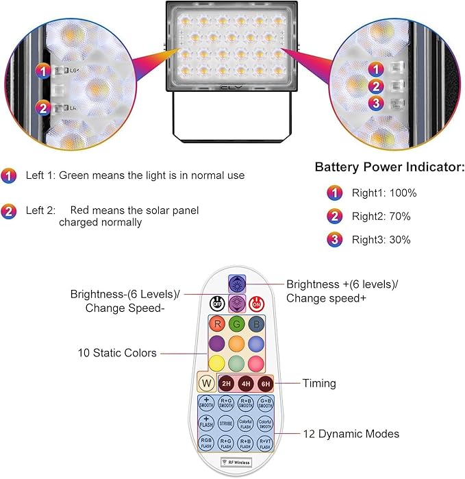 CLY Color Changing Solar Lights with Remote, IP66 Waterproof Outdoor Solar Flood Light 10 Colors 12 Modes 6 Brightness, Timer Memory Function 5M Cord for Stage Party Garden Wall Washer Light