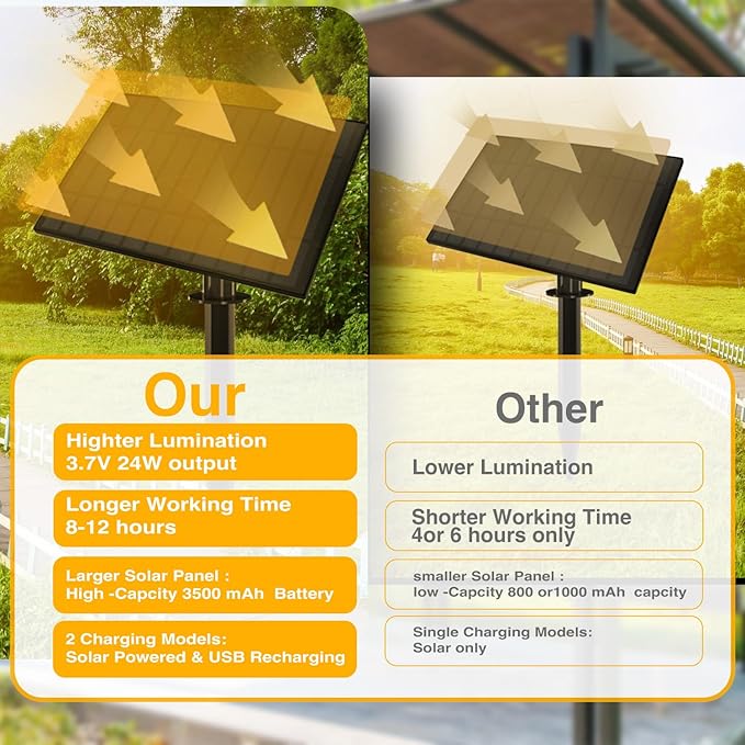 DAYBETTER 100ft Series de Luces solares 50 Bulbs 2700K Warm White Solar String Lights Outdoor Waterproof 5W Solar Panel, 12+ Hours Runtime Luces solares automáticas