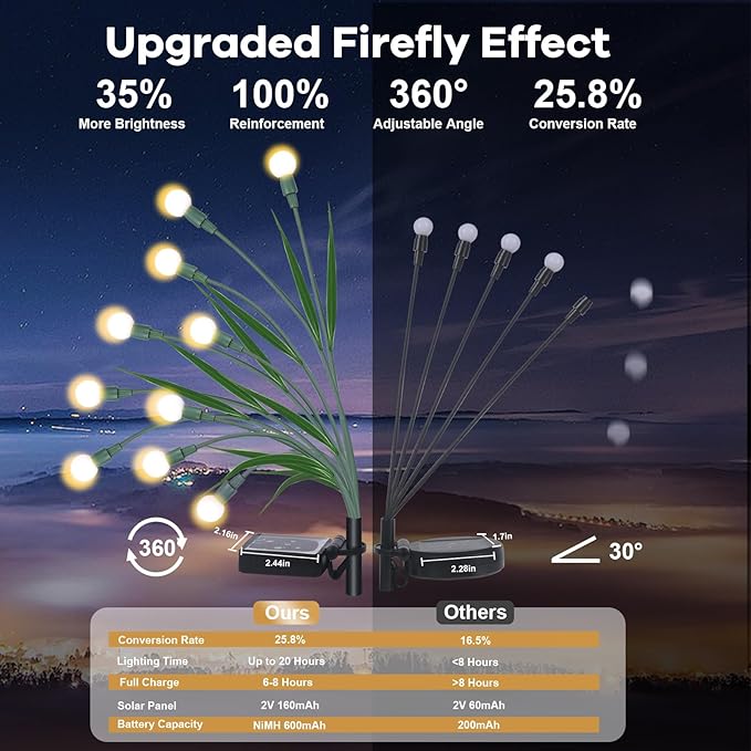 4 Packs Solar Garden Lights, New Upgraded Leaf Design 40 LED Solar Firefly Lights, Waterproof Solar Landscape In-Ground Path Lights Outdoor Decorations for Patio Yard Garden, Warm White