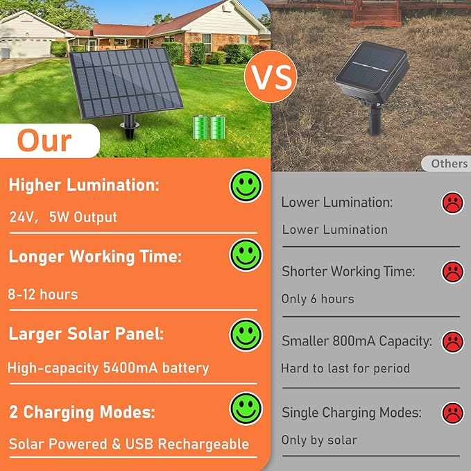 Bosceos Solar Outdoor String Lights Waterproof, 200FT Solar Powered String Lights for Outside with Shatterproof Bulbs, Dimmable ST38 LED Lights String, Patio Hanging Lights for Backyard Garden Party