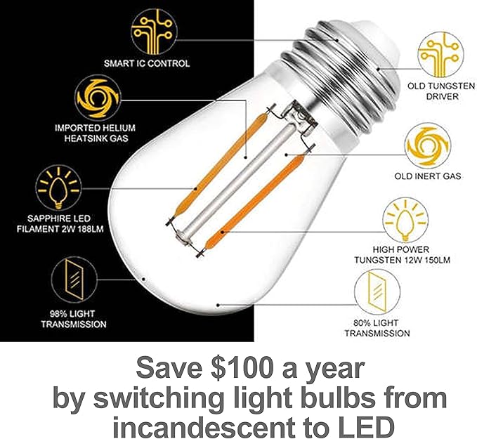 Solatec LED String Lights, Shatterproof 48FT 15 Hanging Sockets Commercial Grade Waterproof 2W Outdoor String Light Decor for Patio, Garden, Balcony, Deck S14 2W