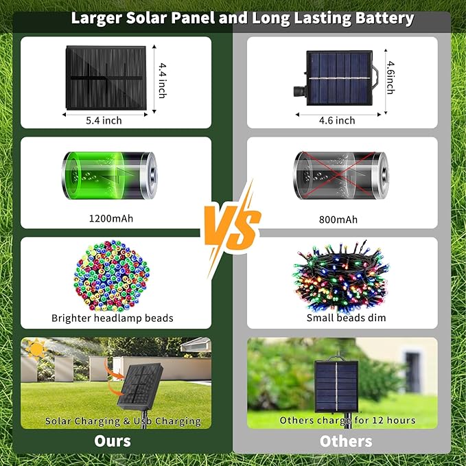 Solar Christmas Lights Outdoor, 2 Pack 144ft 400 LED Solar Christmas Lights Outdoor, 8 Modes Solar String Lights for Christmas Fence Holiday Xmax Decorations (Multicolor)