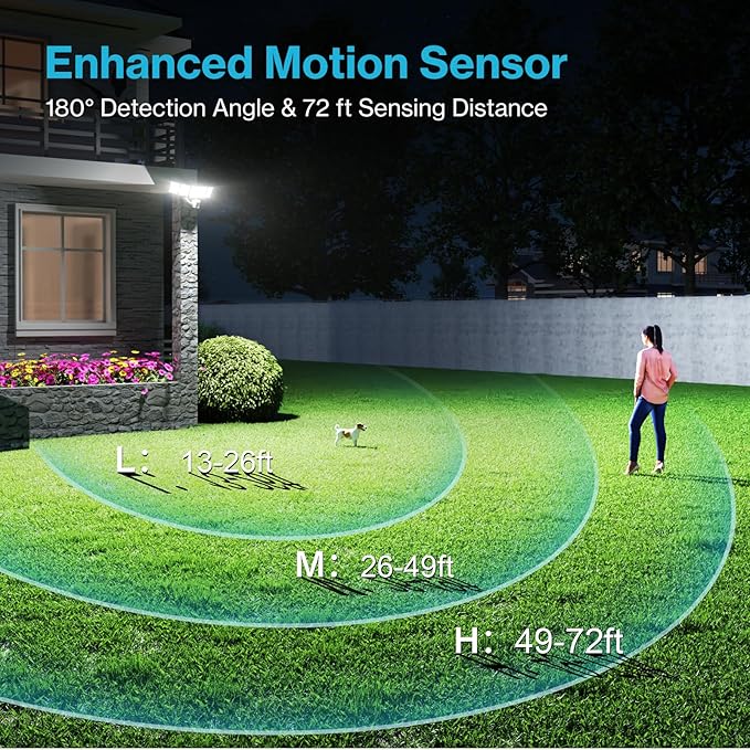 Olafus 100W Motion Sensor Outdoor Lights, 10000LM 6500K Daylight Flood Lights Outdoor Motion Sensor, Dusk to Dawn Outdoor Lighting, IP65 Waterproof Motion Detector Lights for Outside, White