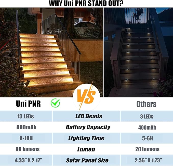 Solar Stair Lights Outdoor, 6 Pack Outdoor Solar Lights Waterproof IP67, Solar Step Lights for Outside, Patio, Decor, Yard, Garden, Front Door, Porch (Warm White)