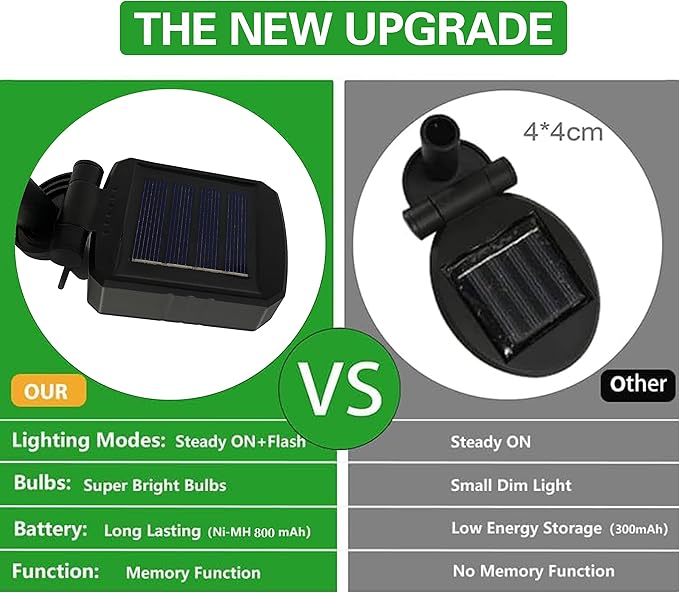 4 Pack Star Solar Firefly Lights, 10 LED Garden Lights,Solar Swaying Lights,Outdoor Waterproof Firefly Path Lights for Pathway Yard Walkway Patio Decoration, Warm White