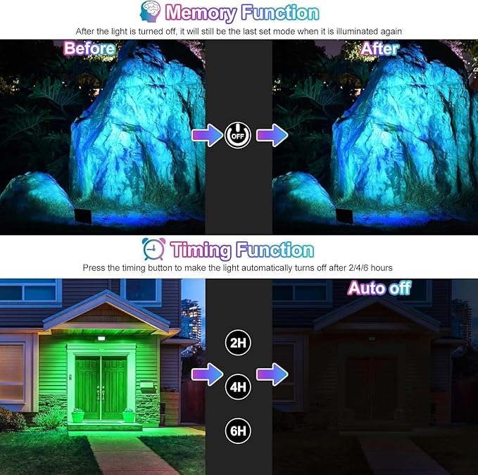 CLY Color Changing Solar Lights with Remote, IP66 Waterproof Outdoor Solar Flood Light 10 Colors 12 Modes 6 Brightness, Timer Memory Function 5M Cord for Stage Party Garden Wall Washer Light