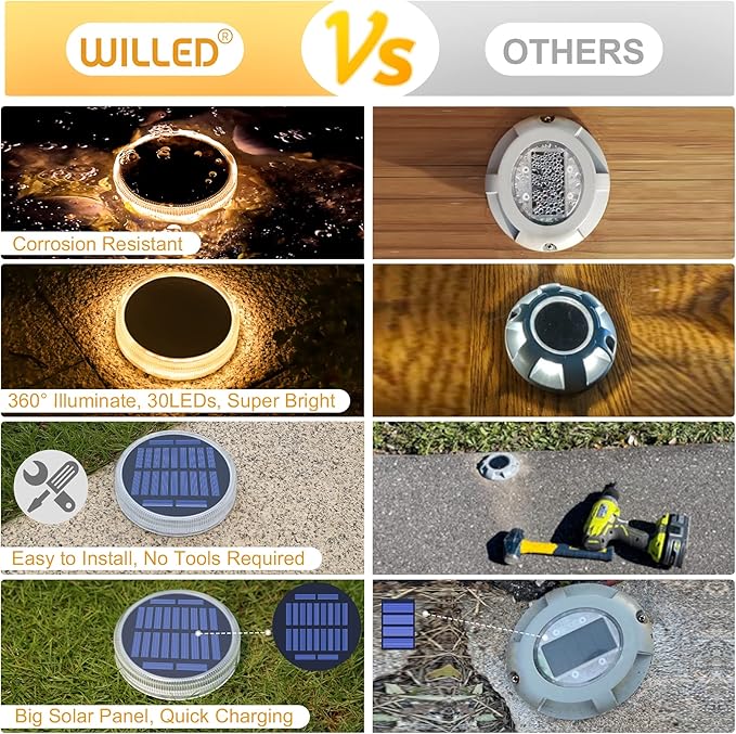 WILLED Solar Step Deck Lights for Outside, Warm White Outdoor Solar Powered Lights for Steps,Stair,Dock,Driveway,Walkway,Sidewalk,Garden (4 Pack)