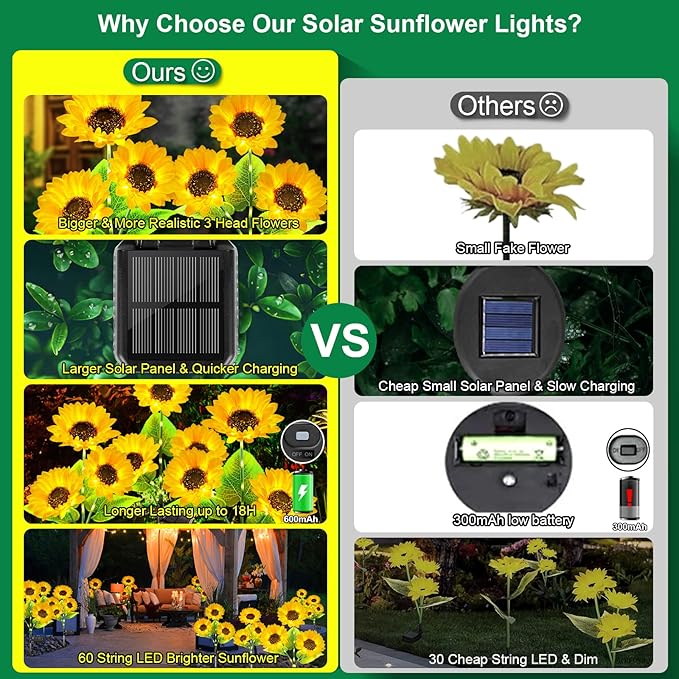 Solar Garden Lights for Outside, 2024 Upgraded Solar Outdoor Lights with 18 Beautiful & Realistic Sunflower Lights, Bright Waterproof Yard Lights for Patio Outdoor Garden Decor