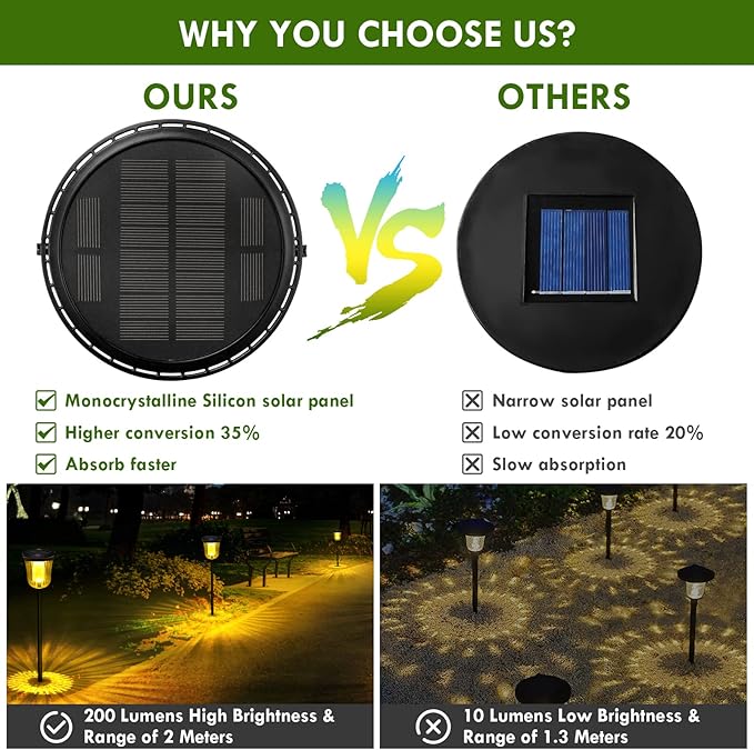 Solar Pathway Lights Super Bright 200 lumens with 2-in-1 Warm White and Daylight Modes, Solar Lights Outdoor Waterproof for Yard, Path, Sidewalk, Driveway or Walk Way Light(2 Pack)