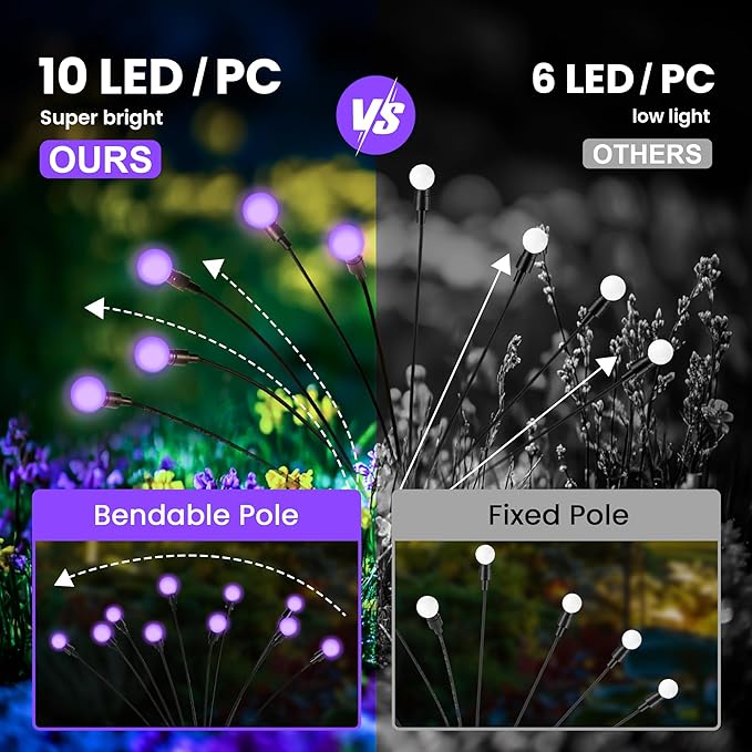 Solar Lights Outdoor Decoration, Waterproof Xmas Outdoor Lights Decor for Yard, Patio, Garden, and Front Porch, 10 LEDs Swing with The Wind (1 Pack, Purple)
