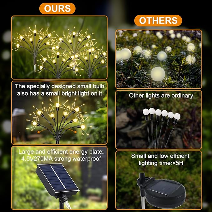 Solar Garden Lights 4 Pack - Outdoor Waterproof Decorative Fairy Lights for Yard, Pathway, Flowerbed, Balcony, Patio & Garden Decor