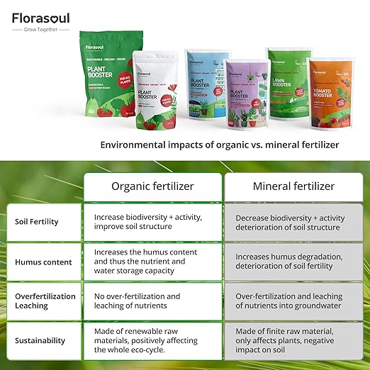 Florasoul® Plant Booster – Organic Vegan Fertilizer for Self-Sufficient Gardeners! All-Purpose, Nutrient-Rich Plant Food for Lush Growth, Vibrant Flowers & Healthy Soil – 100% Natural, Pet-Safe