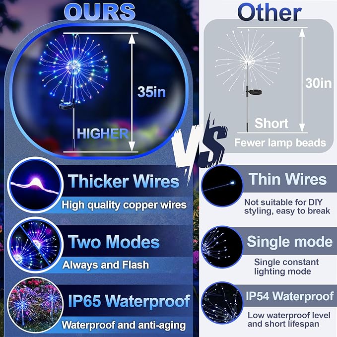 Anordsem Solar Lights Outdoor Waterproof: Garden Light Solar Powered for Yard Outside - Fireworks Lamp Colorful Lighting Patio Decor 4 Pack - LED Sparkler DIY Decorating Gifts for Women Gardener