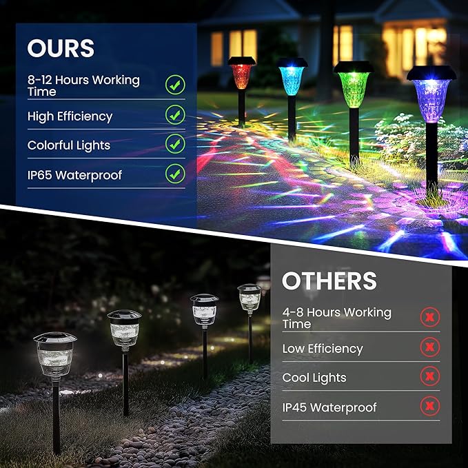 Garden Decor Solar Lights Outdoor Waterproof Outdoor Decor Solar Pathway Lights Color Changing Light for Patio Driveway Walkway Yard Backyard Lawn Landscape Decor (12 Pack)