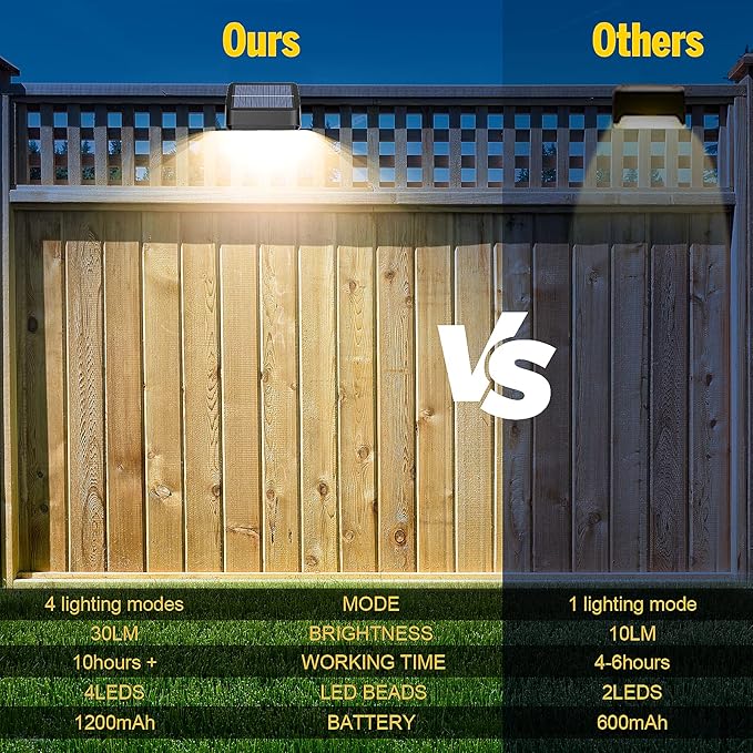 Brighter Solar Fence Lights 4 Pack, RGB 8 Colors, Dusk to Dawn Deck Light, Fence Solar Lights Outdoor IP65 Waterproof, Solar Outdoor Lights for Backyard/Railing/Wall/Step/Patio